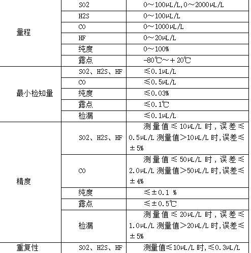 SF6综合分析仪 MEFJ-M9