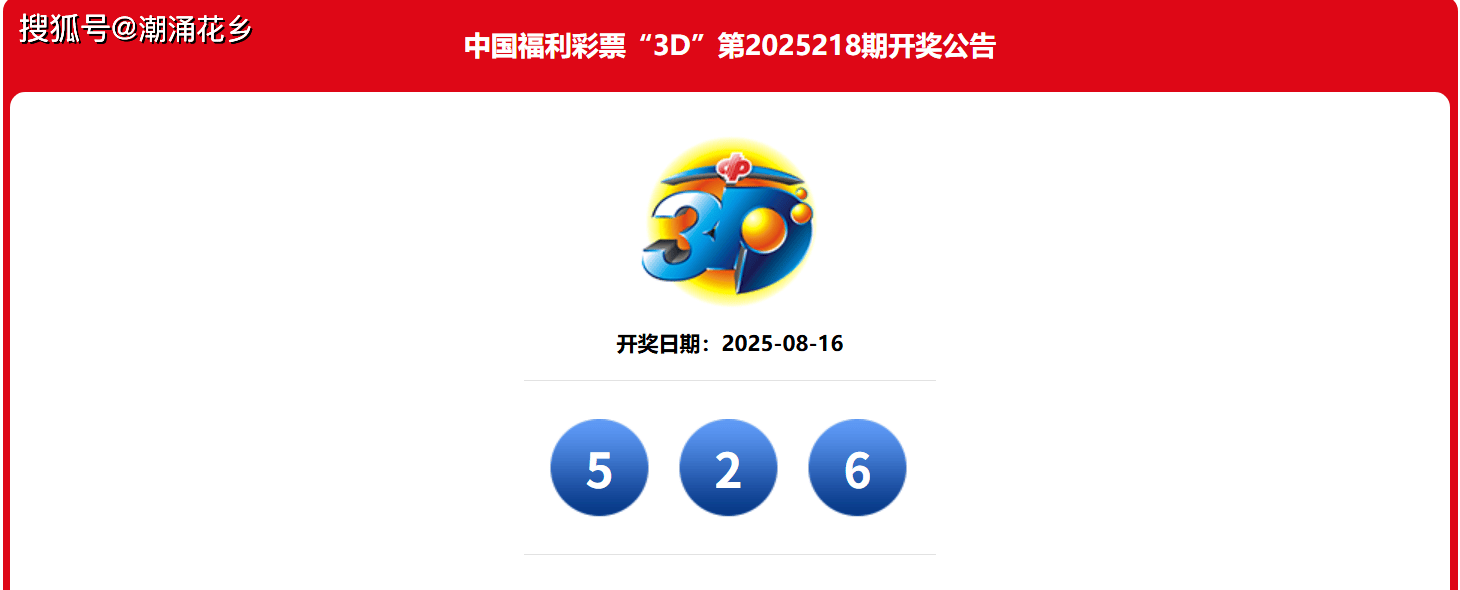 3D第2025219期综合分析