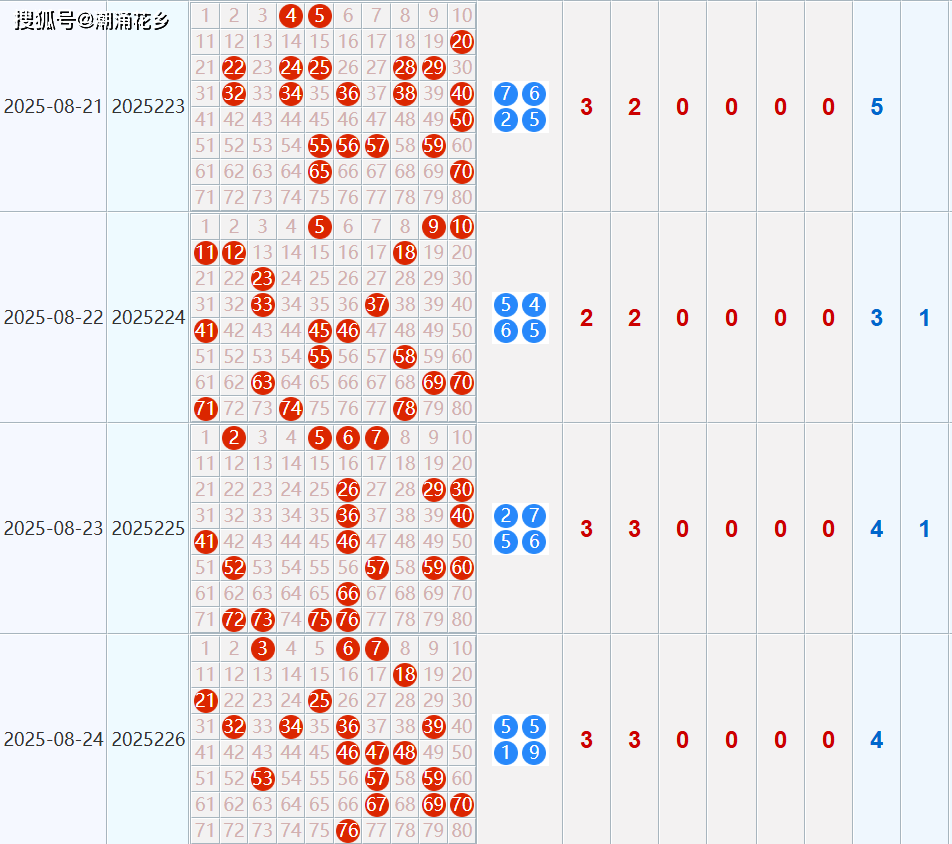 快乐8第2025227期综合分析
