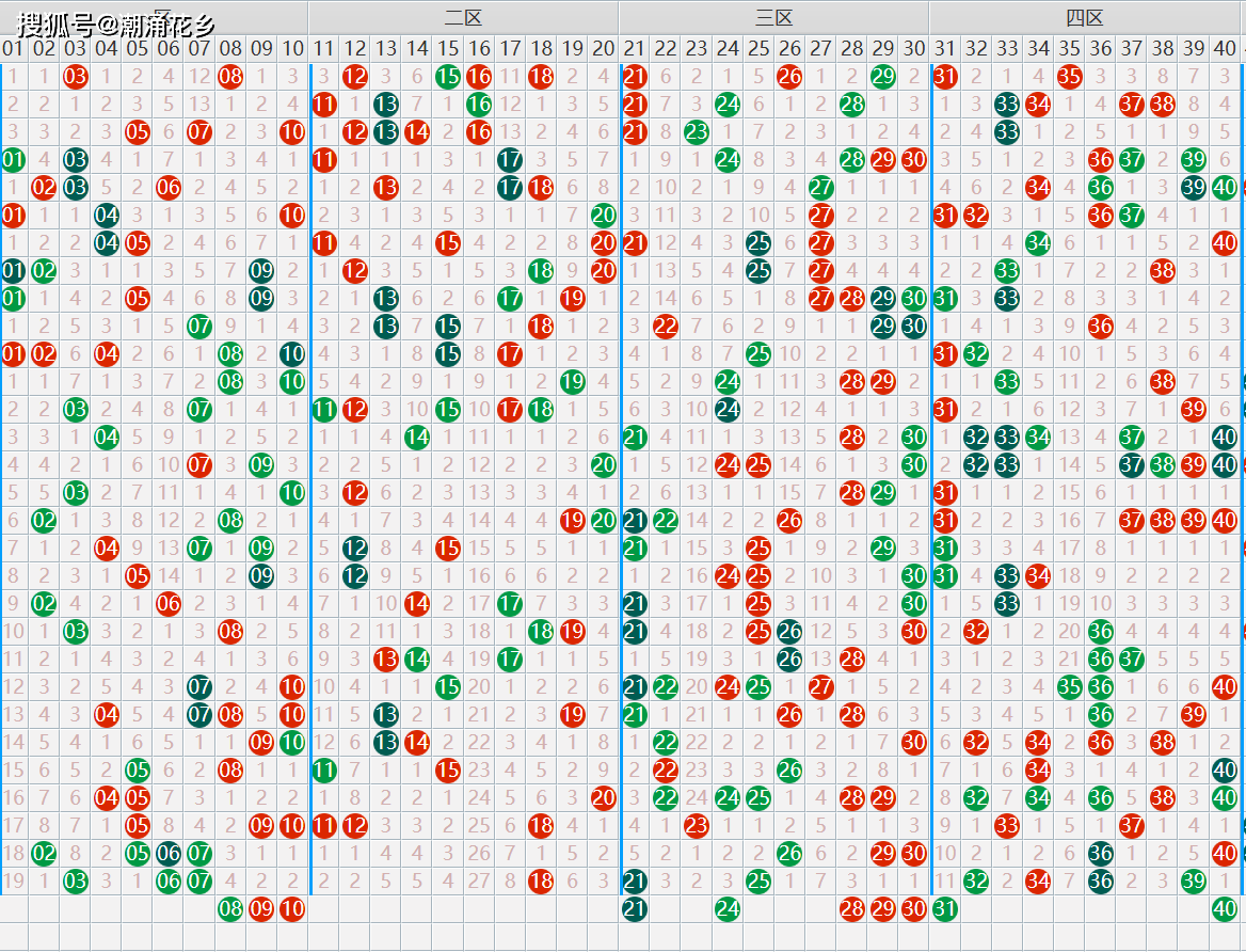 快乐8第2025227期综合分析