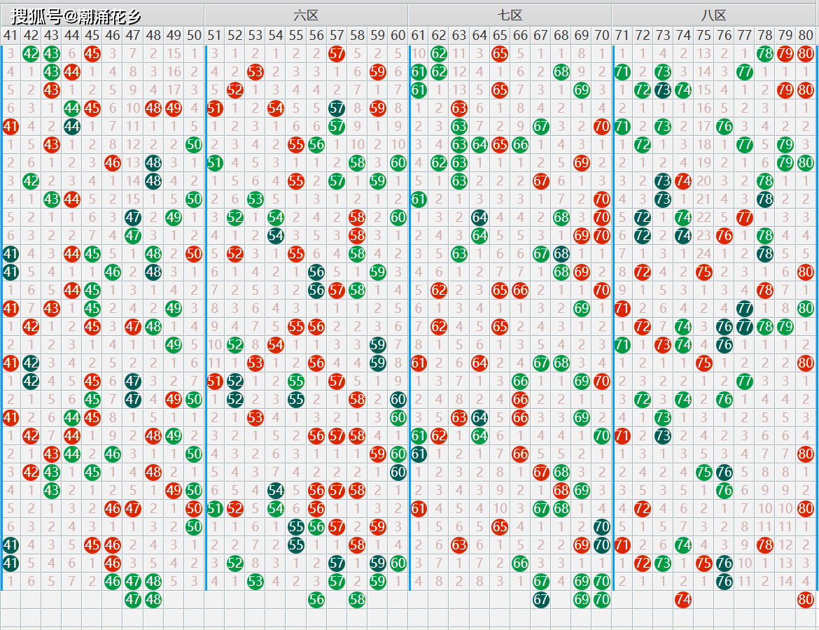 快乐8第2025227期综合分析