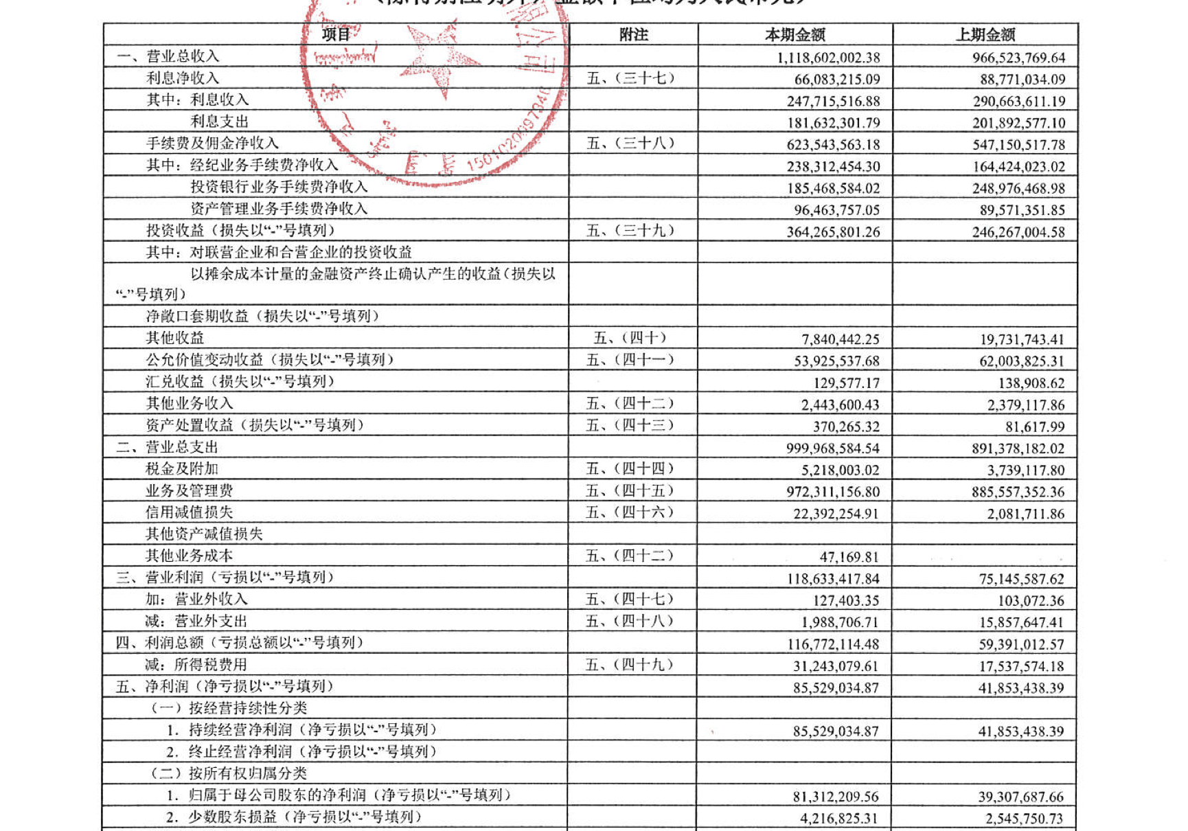 西部证券并购国融证券获批,期货整合成重点