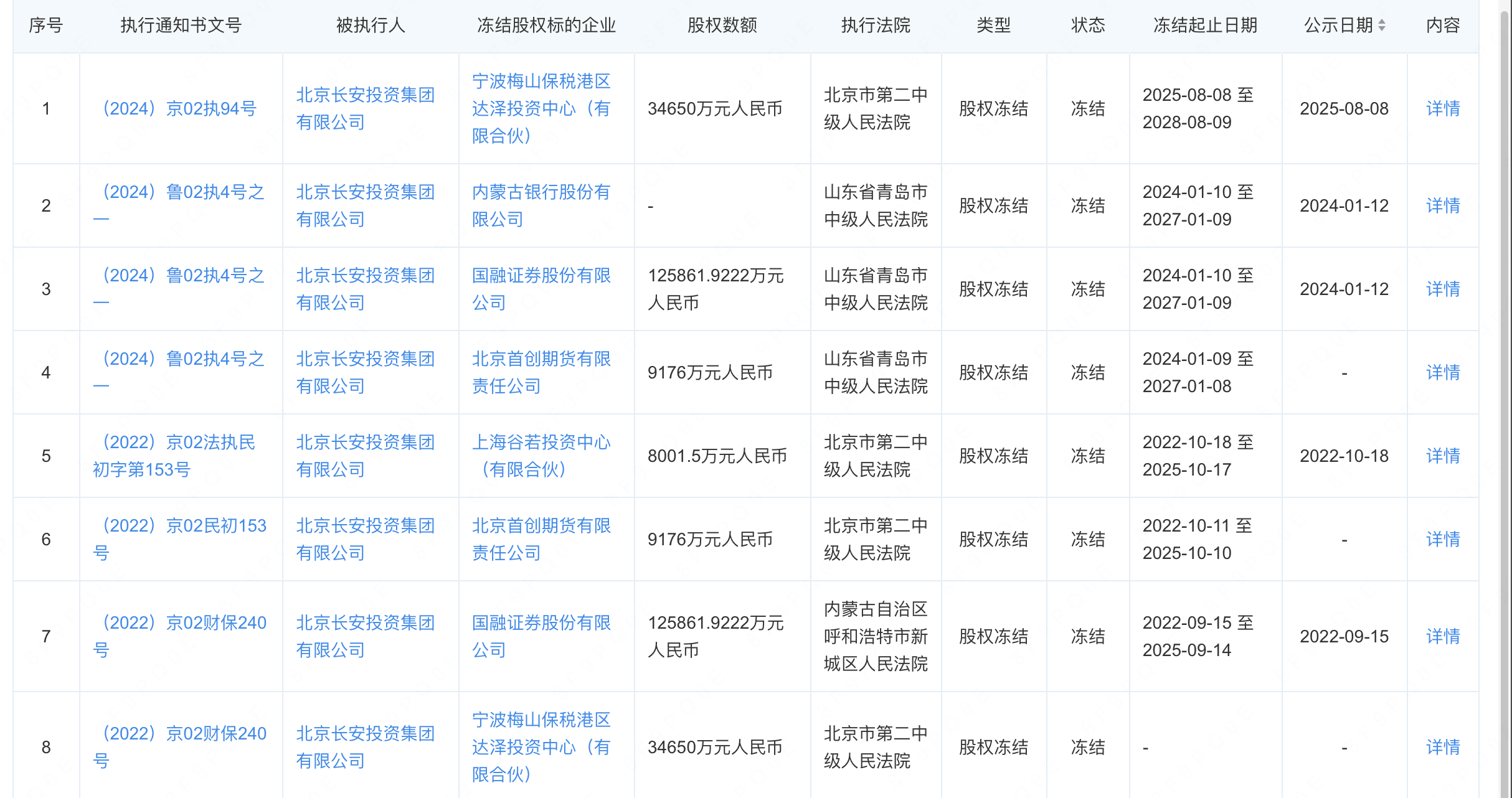 西部证券:收购国融证券过户完成,资本掣肘仍是痛点