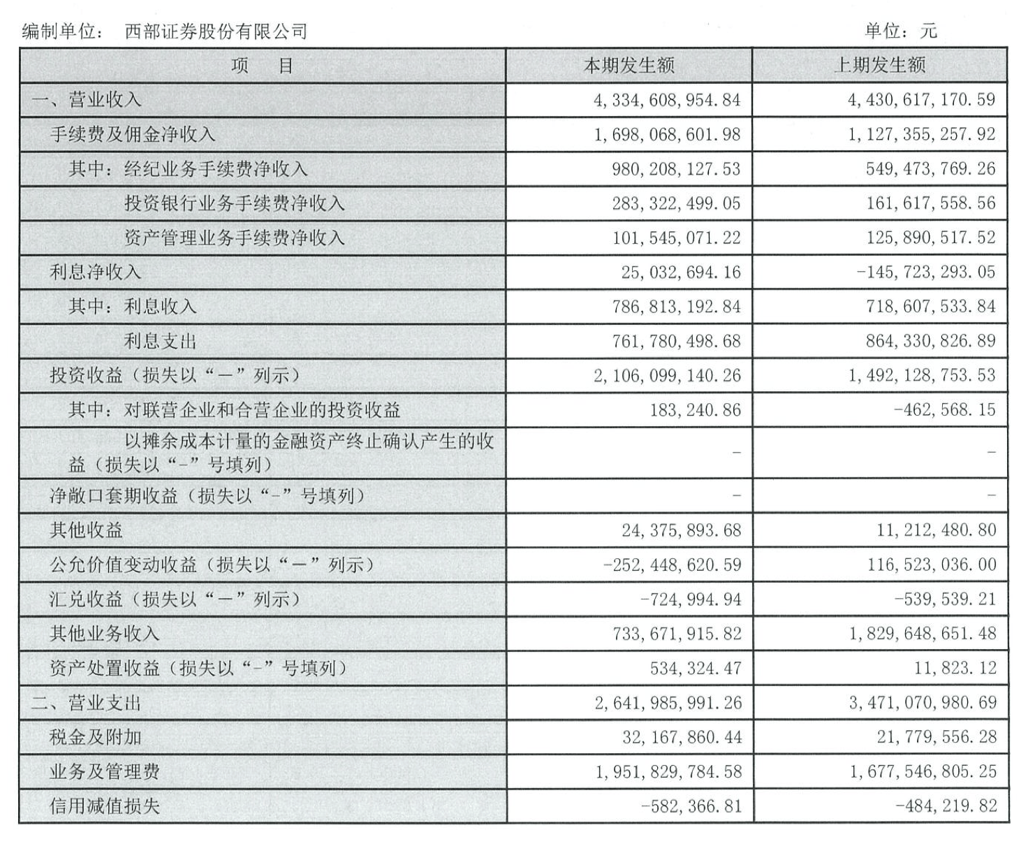 董秘变身董事长？西部证券黄斌履新国融证券