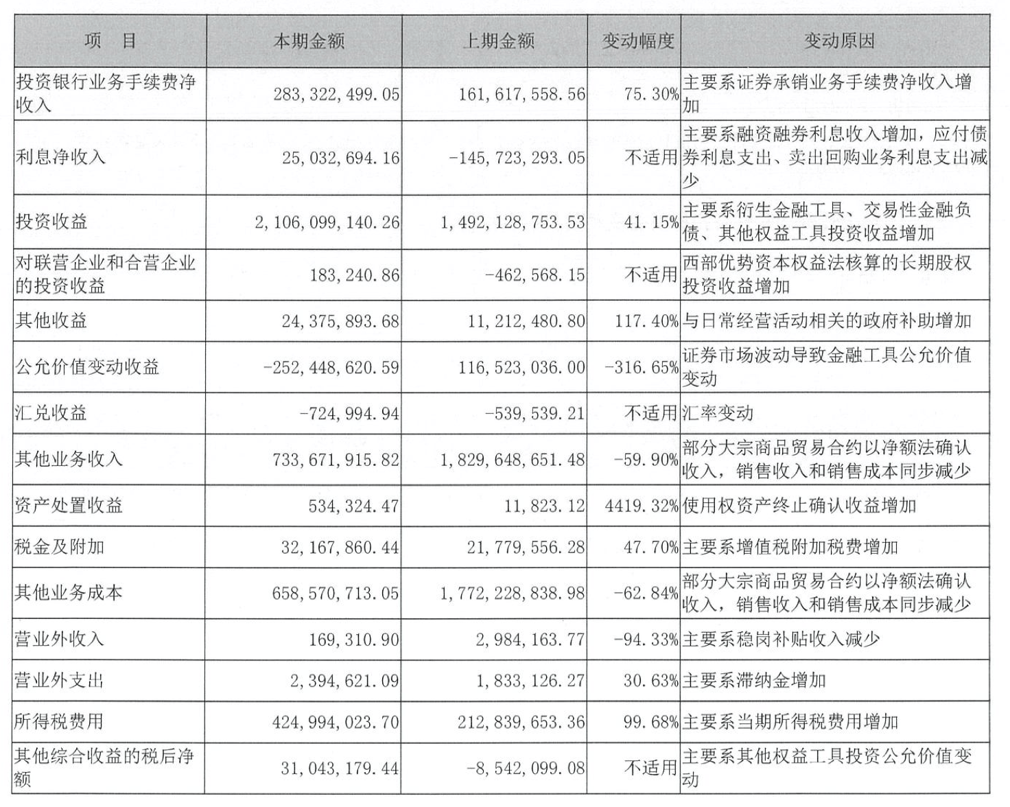 董秘变身董事长？西部证券黄斌履新国融证券
