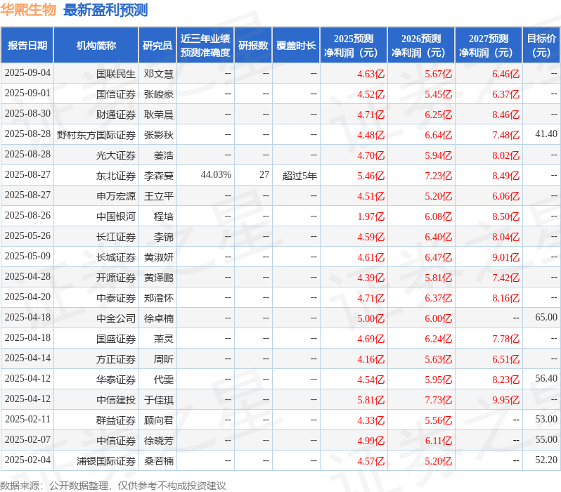 华熙生物：9月9日进行路演，乐雪资本、西部证券参与