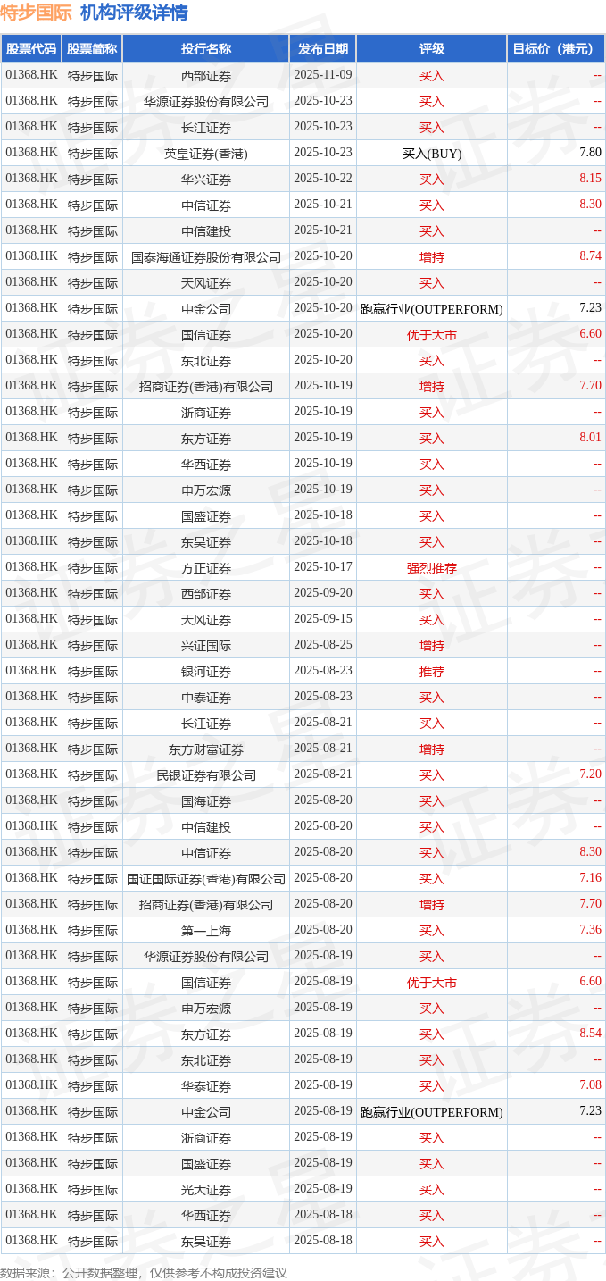 西部证券:特步国际(01368.HK)Q3主品牌保持稳健增长 维持“买入”评级
