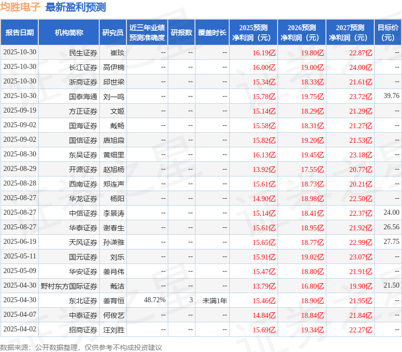 东吴证券：给予均胜电子买入评级