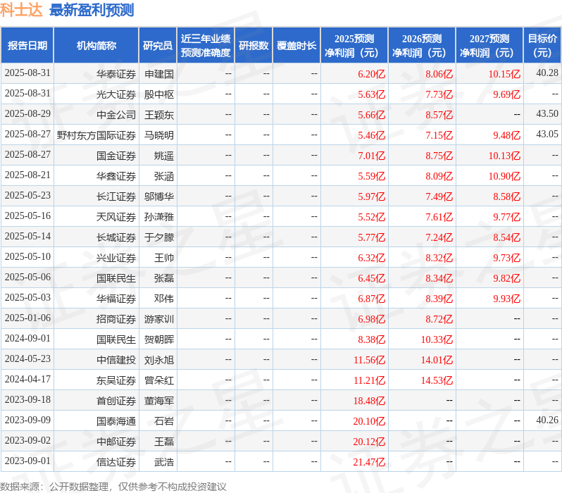 东吴证券：给予科士达买入评级