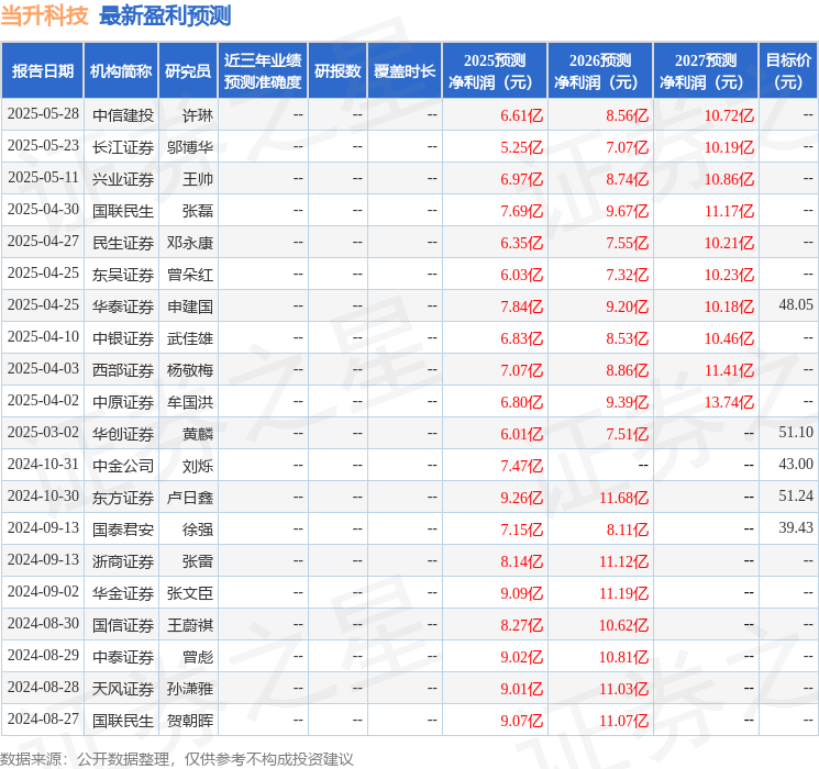 东吴证券：给予当升科技买入评级