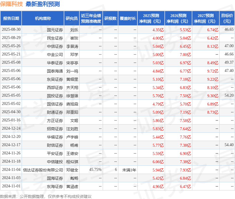 东吴证券:给予保隆科技买入评级