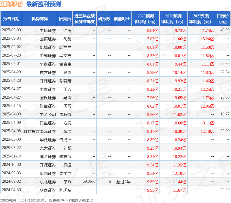 东吴证券:给予江海股份买入评级