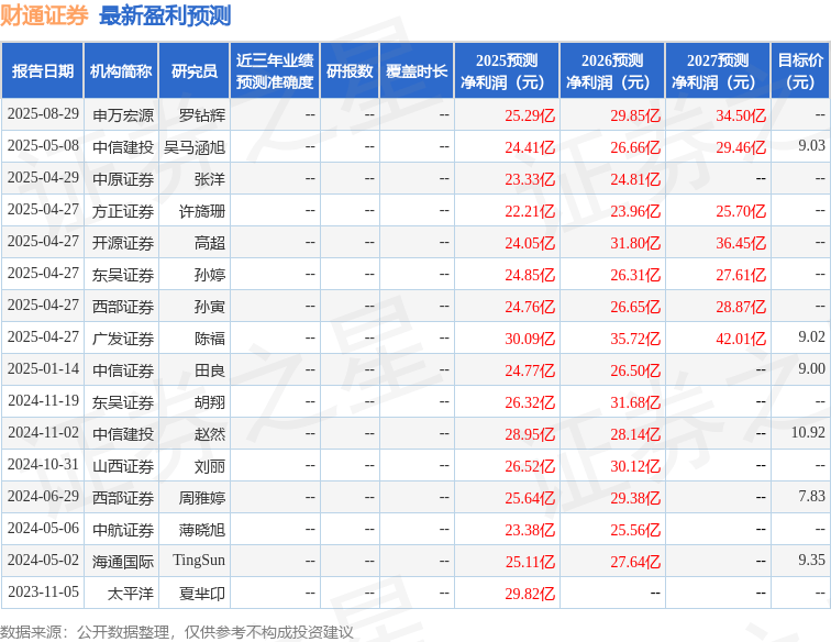 东吴证券:给予财通证券买入评级