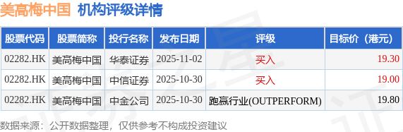 兴业证券发布研报称，维持美高梅中国(02282.HK)“买入”评级