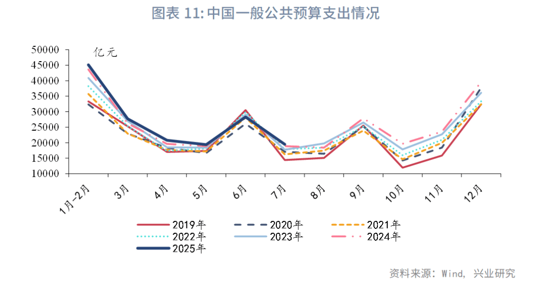 固定收益 | 资金价格旬度规律