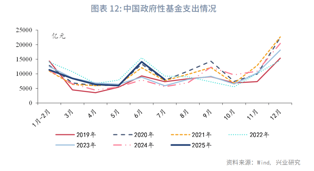 固定收益 | 资金价格旬度规律