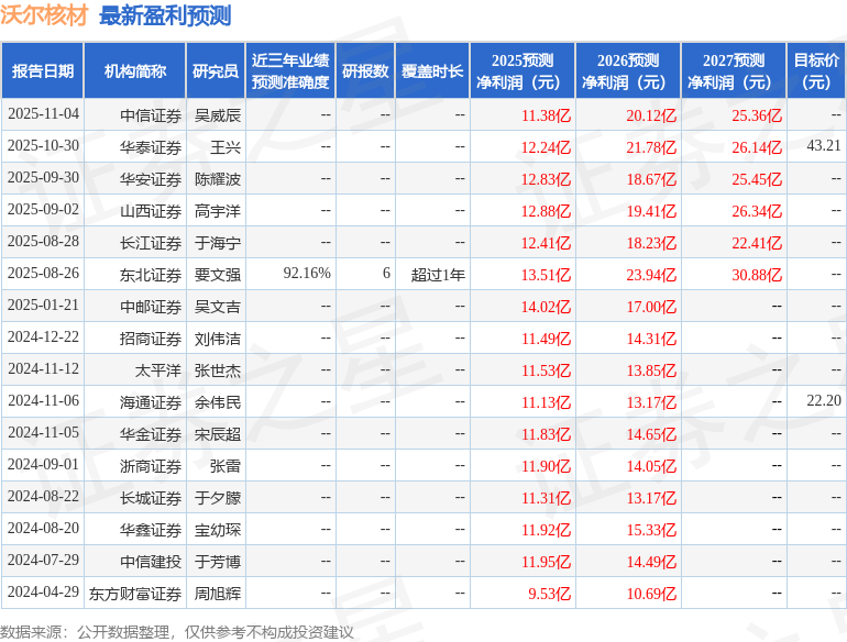 华安证券:给予沃尔核材买入评级