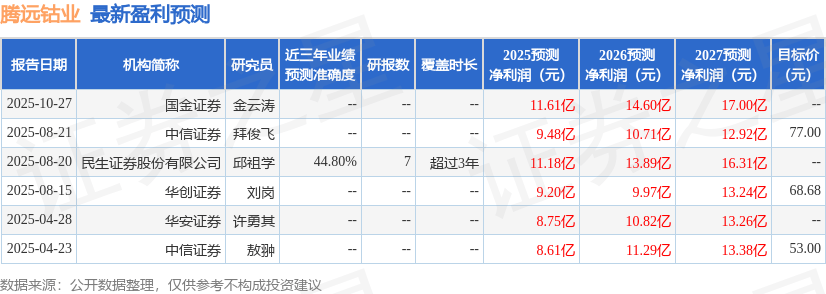 华安证券:给予腾远钴业买入评级