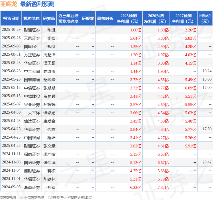 华安证券:给予亚辉龙买入评级