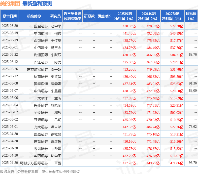 华安证券:给予美的集团买入评级