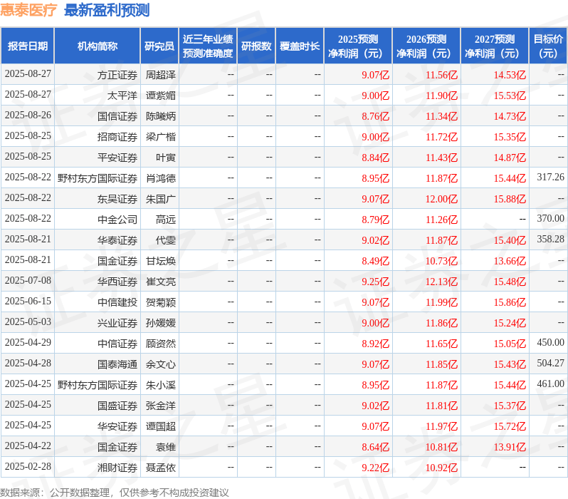 华安证券:给予惠泰医疗买入评级