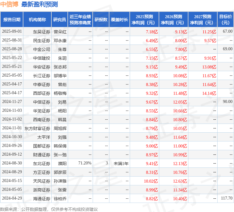 华安证券:给予中信博买入评级