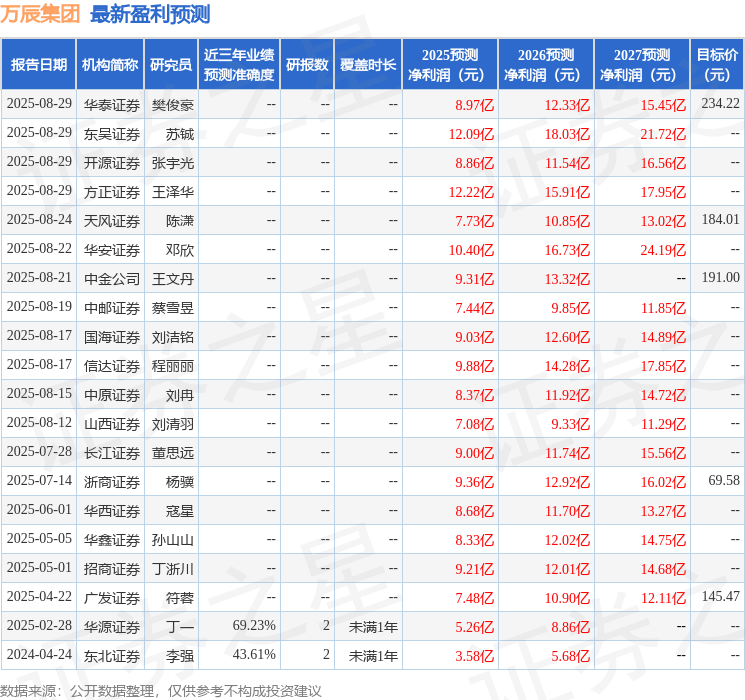 华安证券:给予万辰集团买入评级