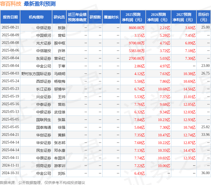 华安证券:给予容百科技买入评级