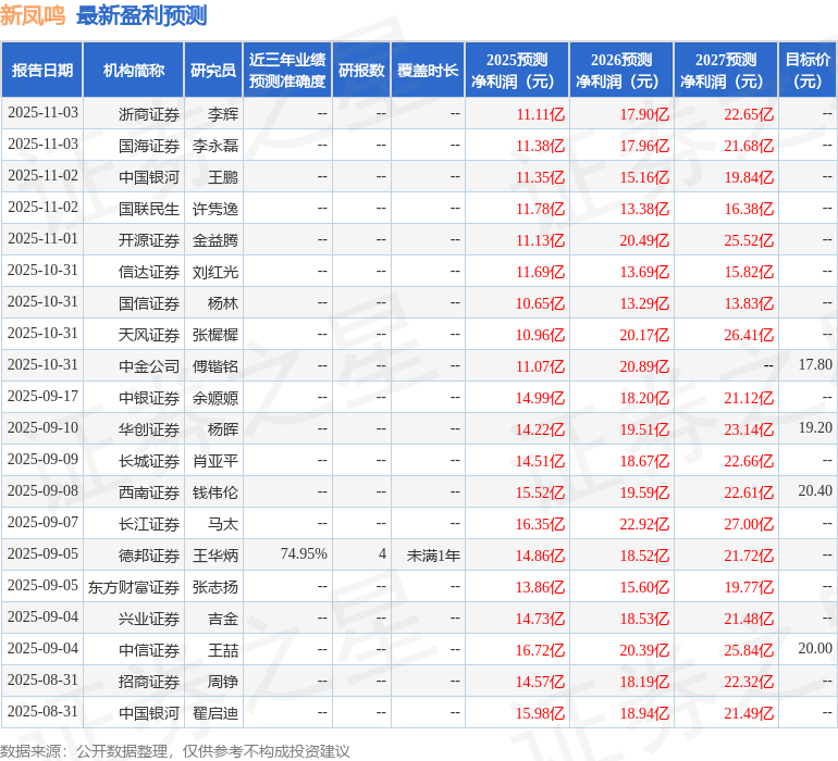华安证券:给予新凤鸣买入评级
