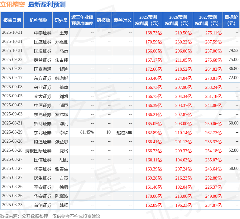 华安证券:给予立讯精密买入评级