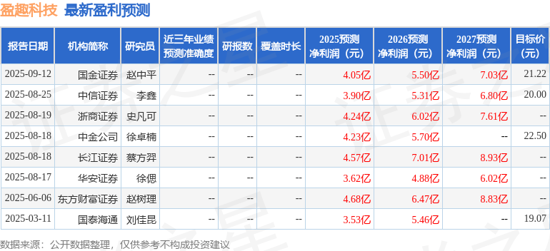 华安证券：给予盈趣科技买入评级
