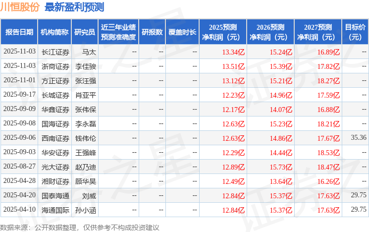 华安证券：给予川恒股份买入评级