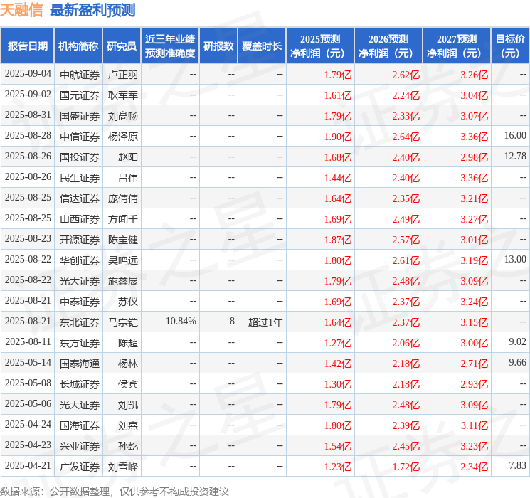 华安证券:给予天融信买入评级