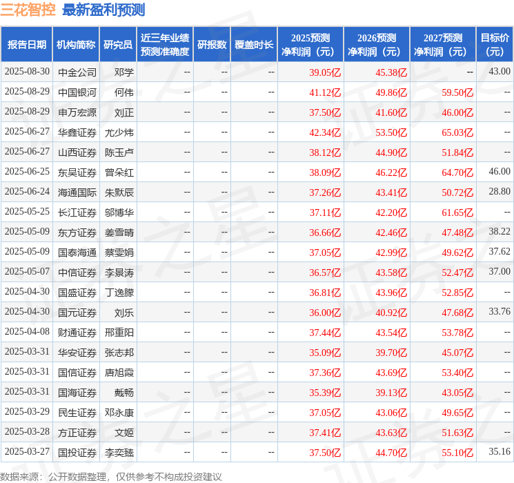 华安证券:给予三花智控买入评级