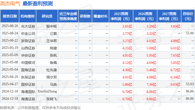 华安证券:给予英杰电气买入评级