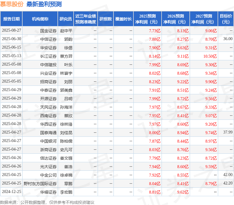 华安证券:给予慕思股份买入评级