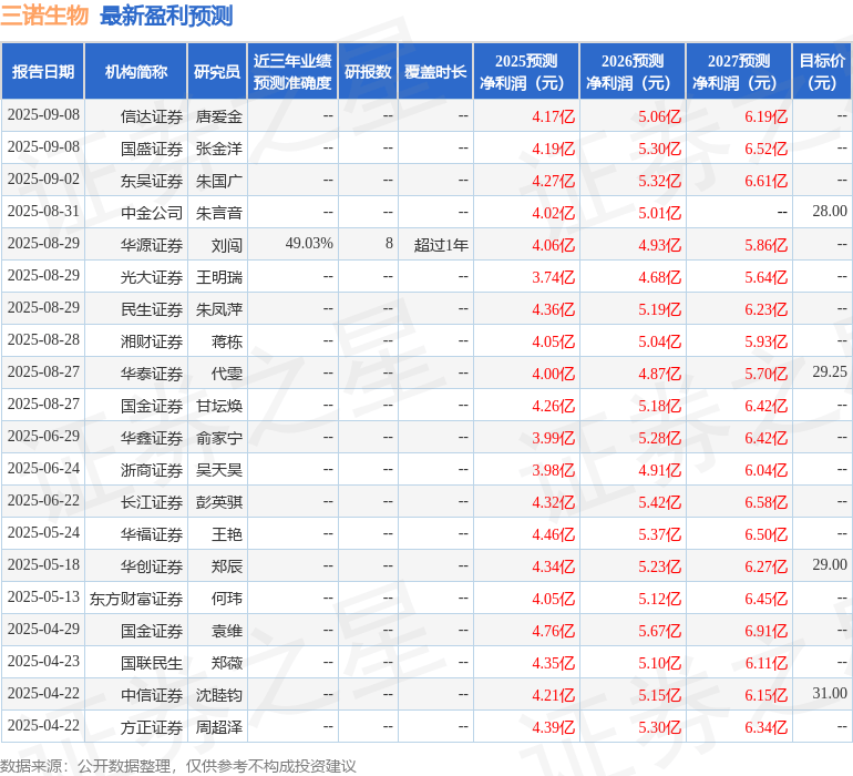 华安证券:给予三诺生物买入评级