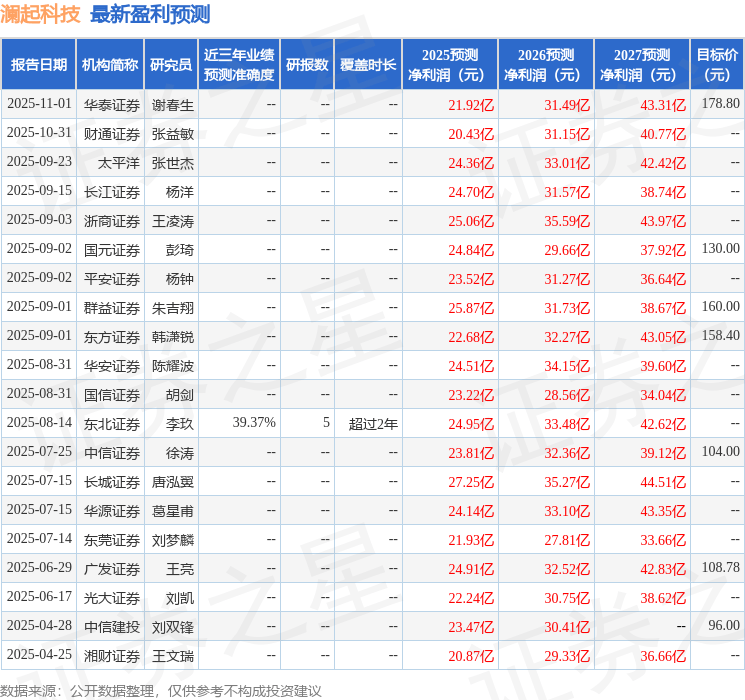 华安证券：给予澜起科技买入评级