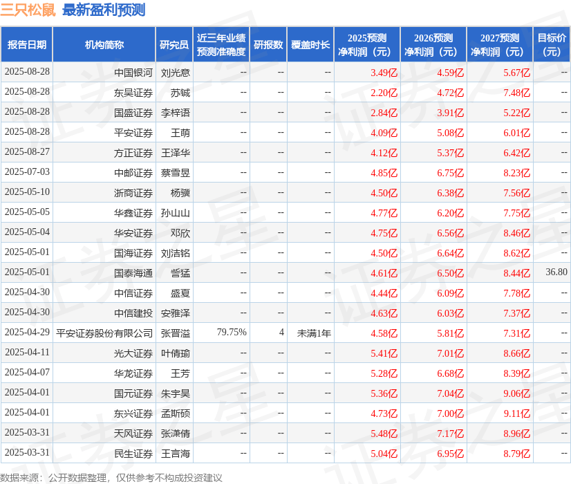 华安证券:给予三只松鼠买入评级