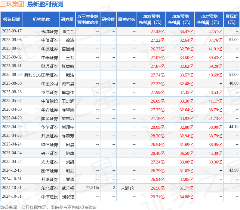 华安证券:给予三环集团买入评级