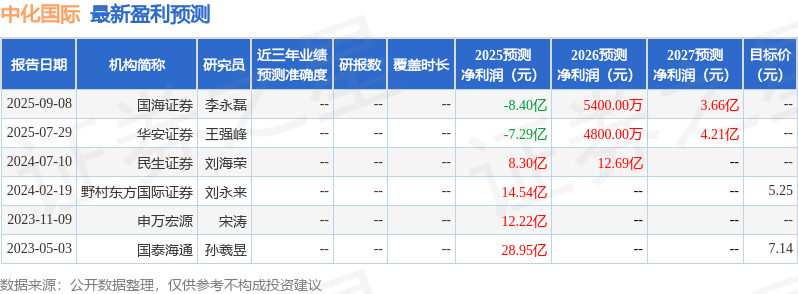 华安证券:给予中化国际增持评级