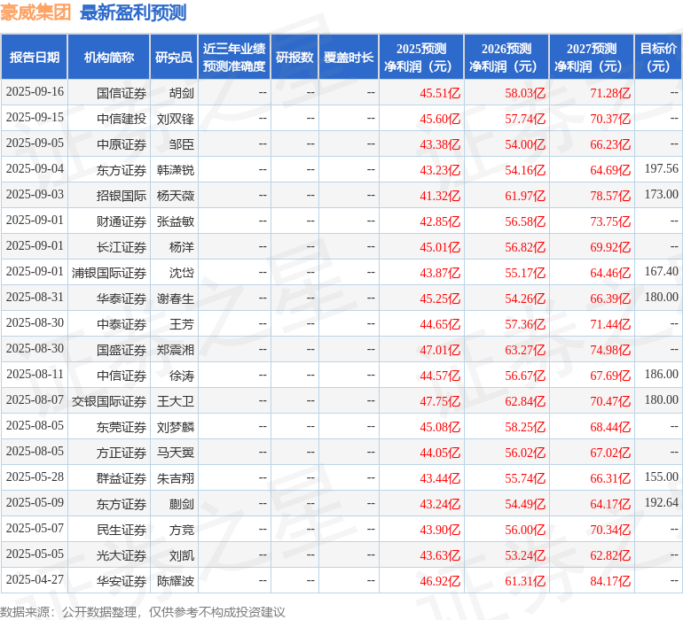 华安证券:给予豪威集团增持评级