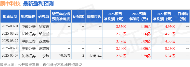 华安证券：给予颀中科技买入评级