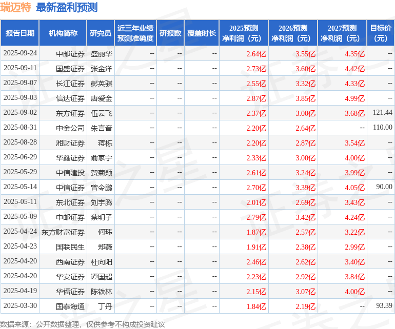 华安证券:给予瑞迈特买入评级