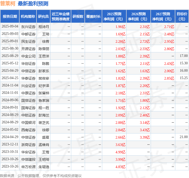华安证券:给予普莱柯买入评级
