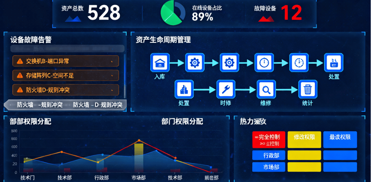什么是IT资产管理？6款IT资产运维管理平台分享｜2025最新企业资产管理指南！