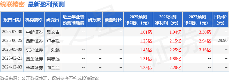 东兴证券:给予统联精密买入评级