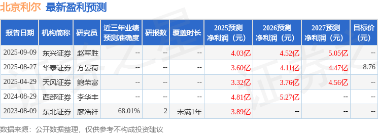 东兴证券:给予北京利尔买入评级