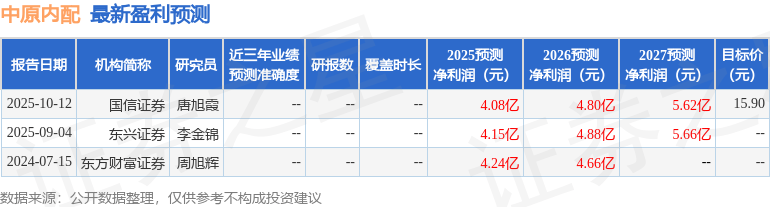 东兴证券：给予中原内配增持评级