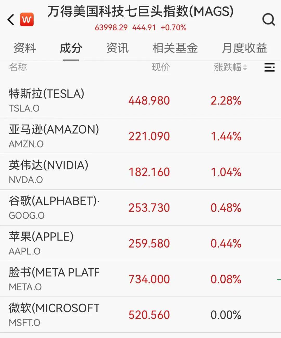 A50拉升,中概股普涨,老虎证券涨近6%,阿里涨超3%,黄金白银短线跳水